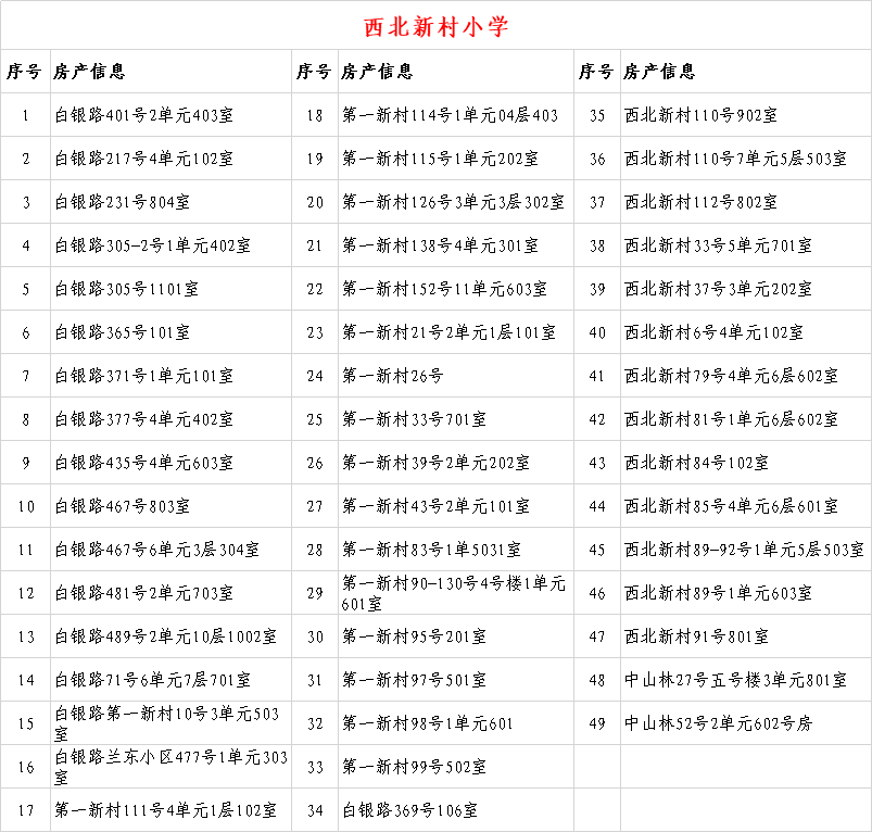 6年内提供1个学位 兰州这些小学入学房产信息公示