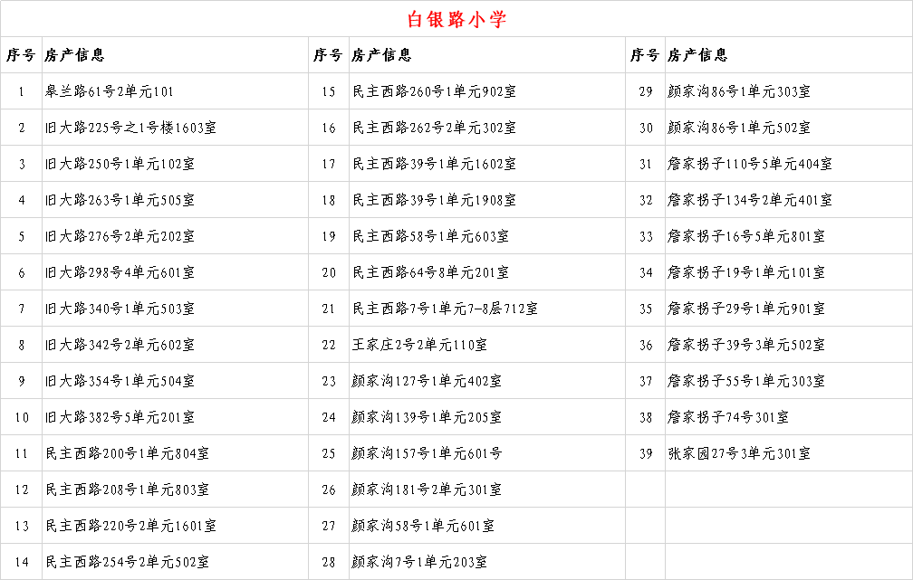 6年内提供1个学位 兰州这些小学入学房产信息公示
