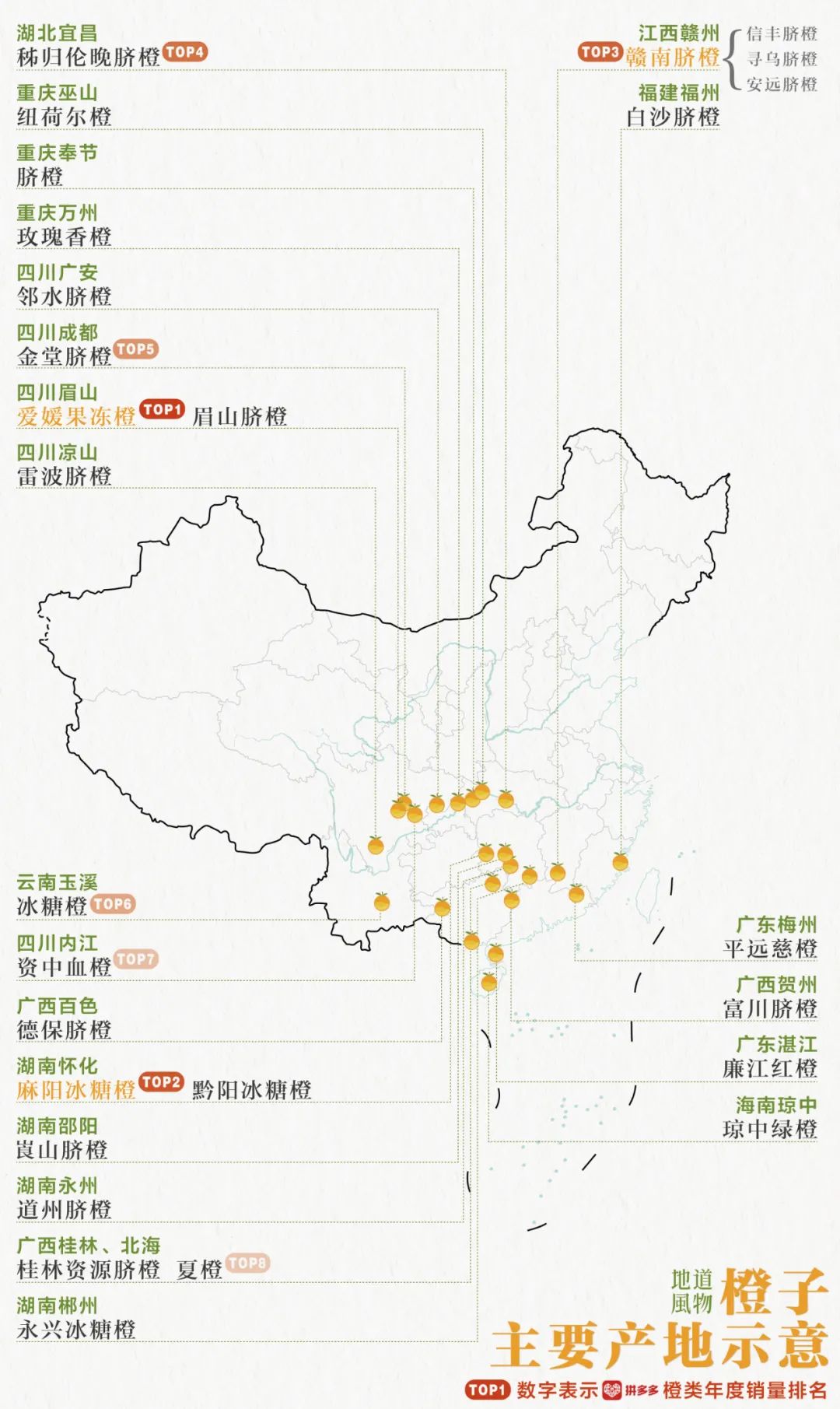 橙子界的 三国鼎立 中国哪里的橙子最好吃 飞扬头条