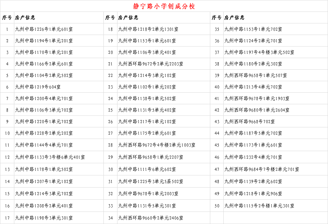 6年内提供1个学位 兰州这些小学入学房产信息公示