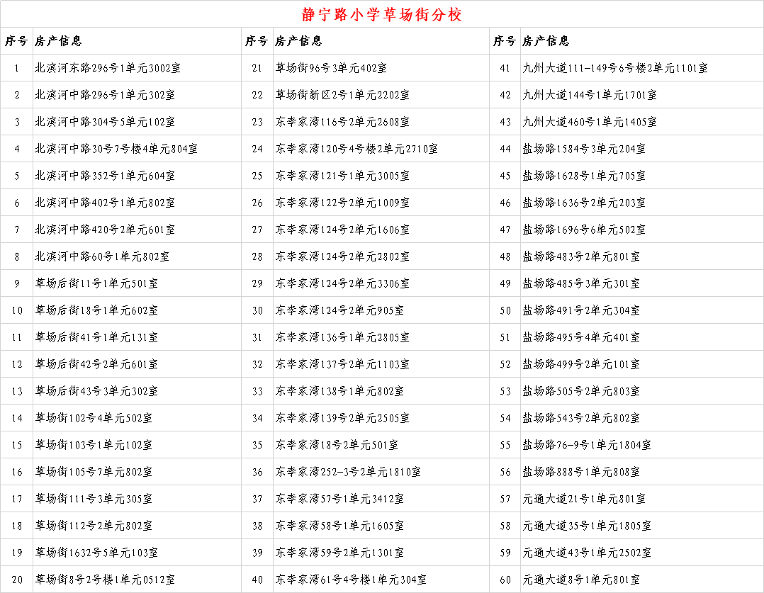 6年内提供1个学位 兰州这些小学入学房产信息公示