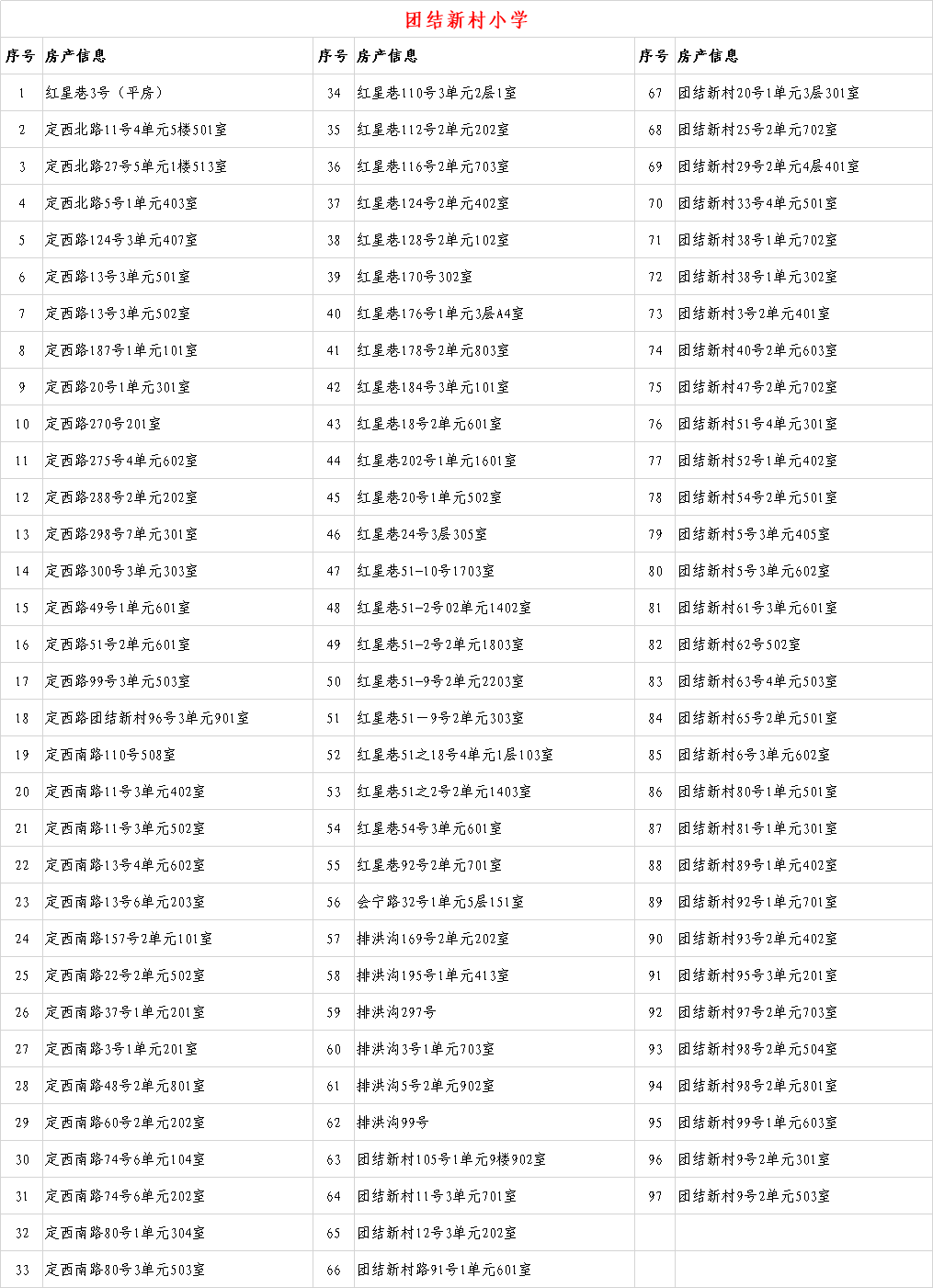 6年内提供1个学位 兰州这些小学入学房产信息公示