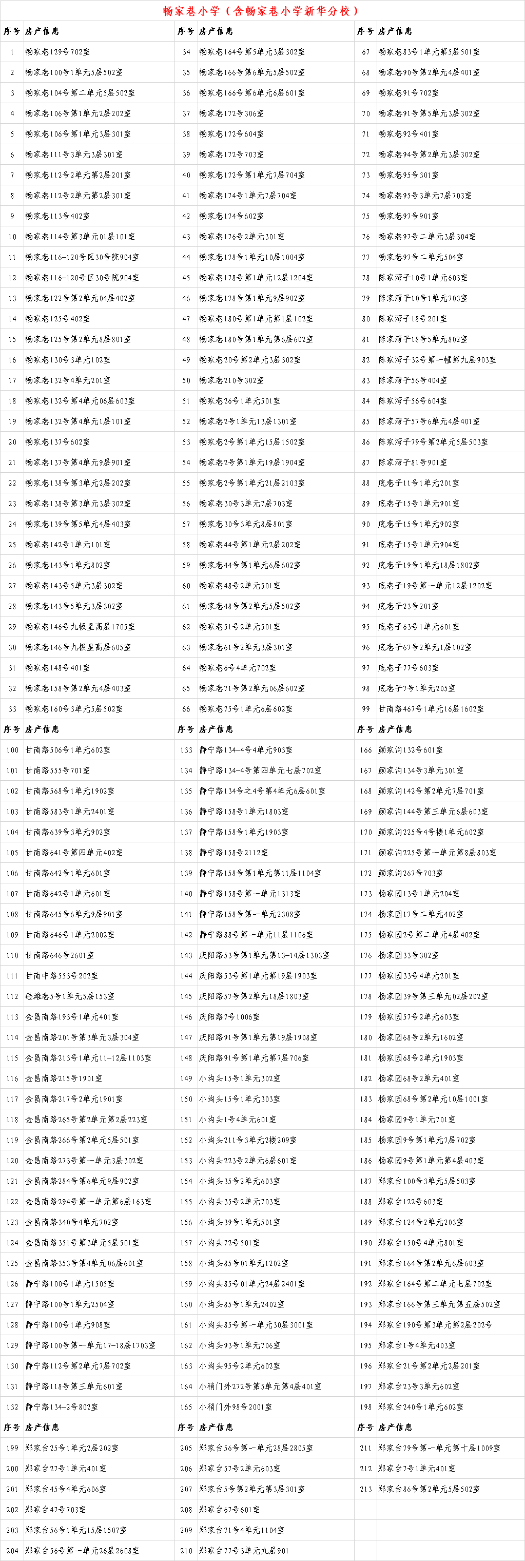 6年内提供1个学位 兰州这些小学入学房产信息公示