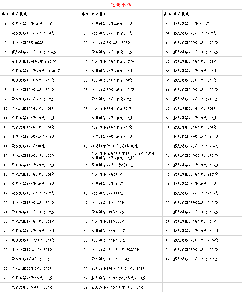 6年内提供1个学位 兰州这些小学入学房产信息公示