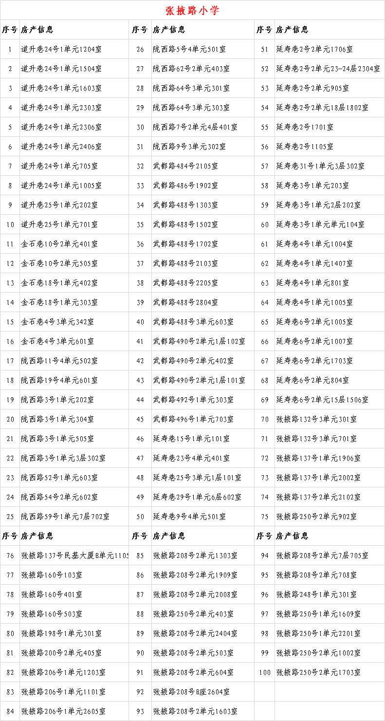 6年内提供1个学位 兰州这些小学入学房产信息公示