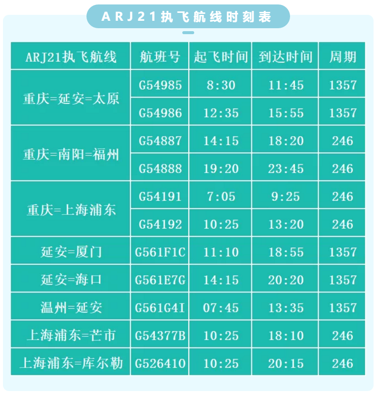 华夏航空首架ARJ21首航成功：坐上国产客机来一次红色之旅