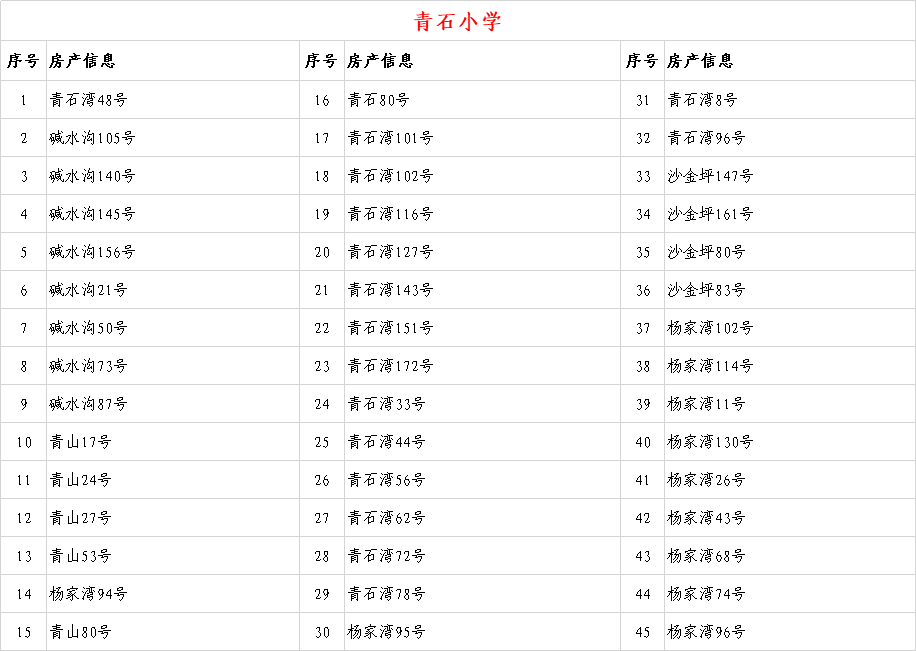 6年内提供1个学位 兰州这些小学入学房产信息公示
