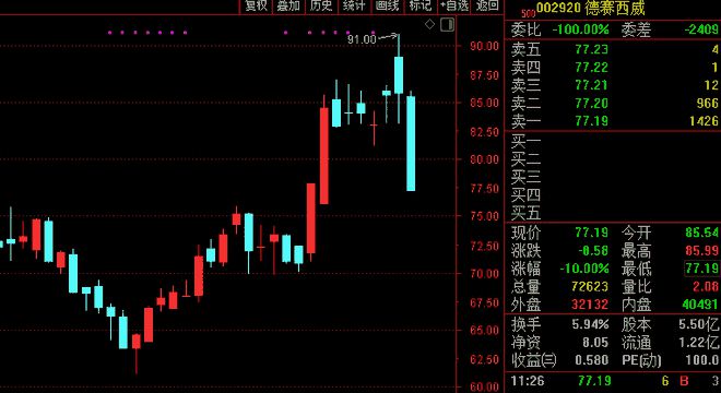 又传华为造车 一批股票巨震 华为内部警告 谁再建言造车 可调离岗位 天天新闻 甜甜新闻