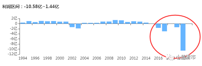 东银控股百亿债务危机 押宝“黑金”资金链断裂(图7)