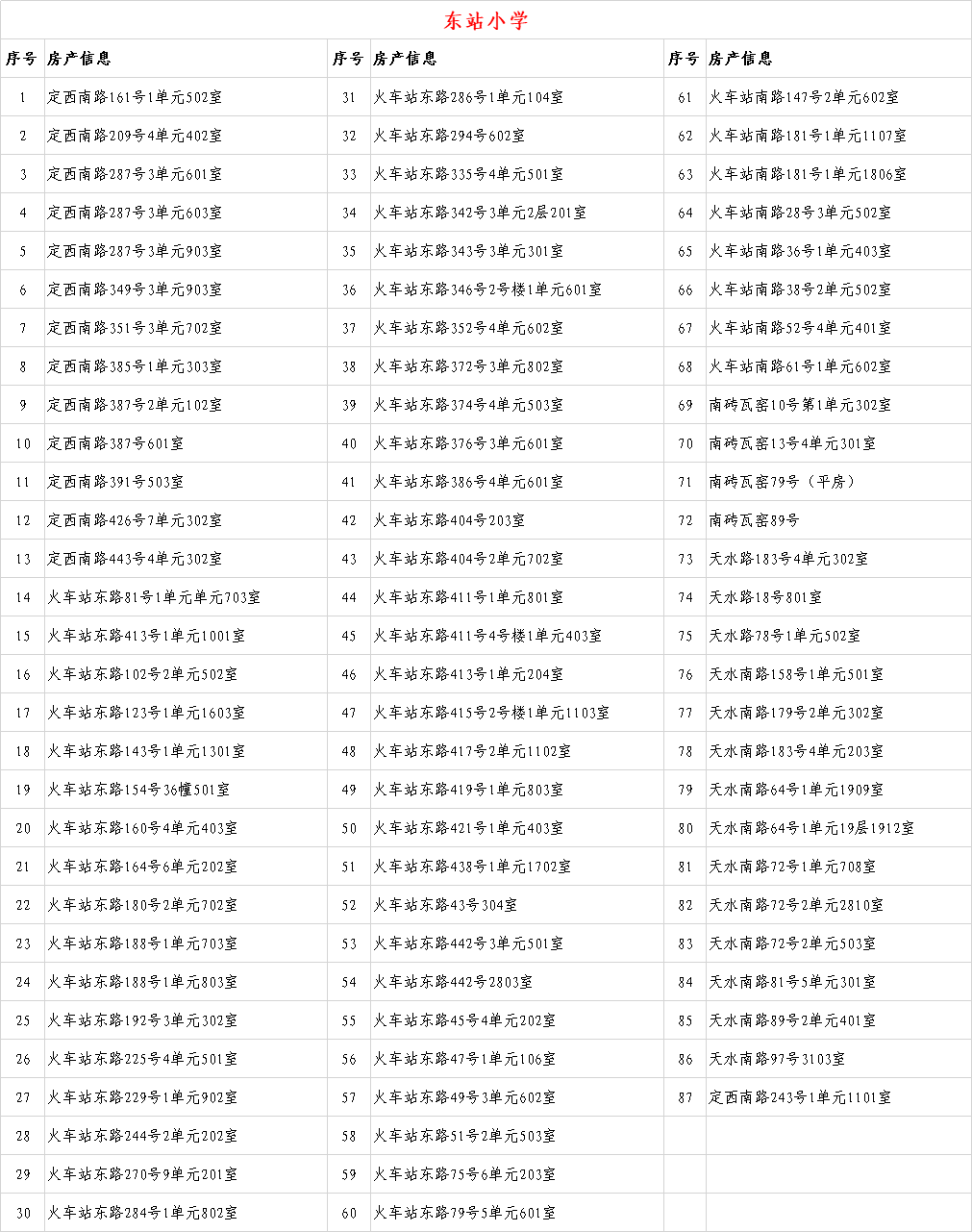 6年内提供1个学位 兰州这些小学入学房产信息公示
