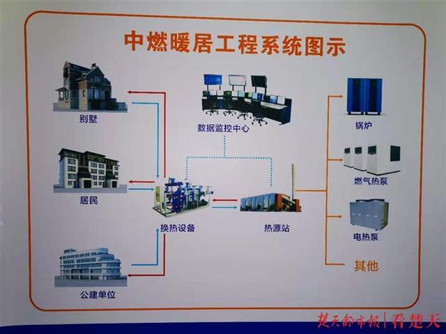 武汉集中供暖来了 可按楼栋报装30%户数同意就能开通