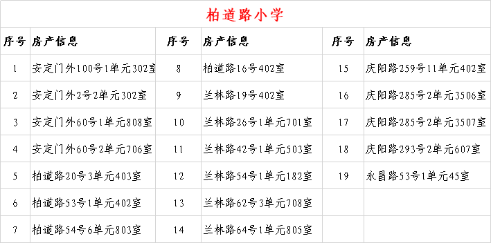 6年内提供1个学位 兰州这些小学入学房产信息公示