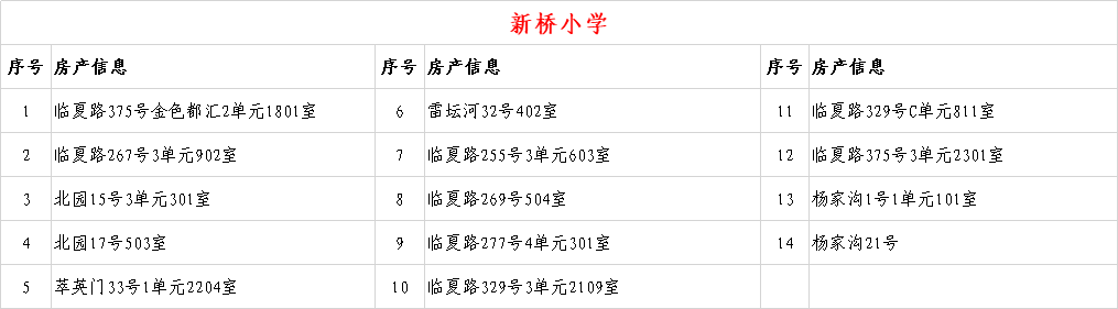 6年内提供1个学位 兰州这些小学入学房产信息公示