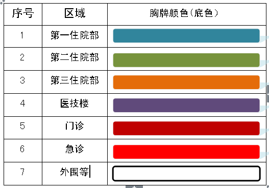 城阳区人民医院推出七色卡管理 实行分区域管控