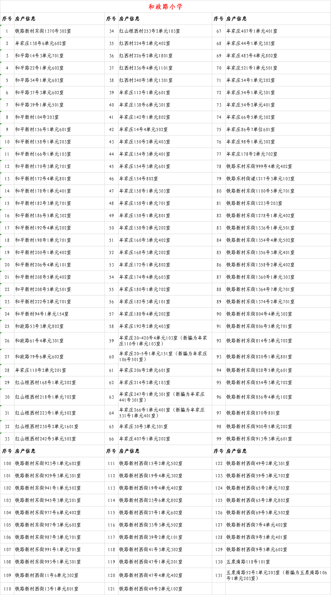 6年内提供1个学位 兰州这些小学入学房产信息公示