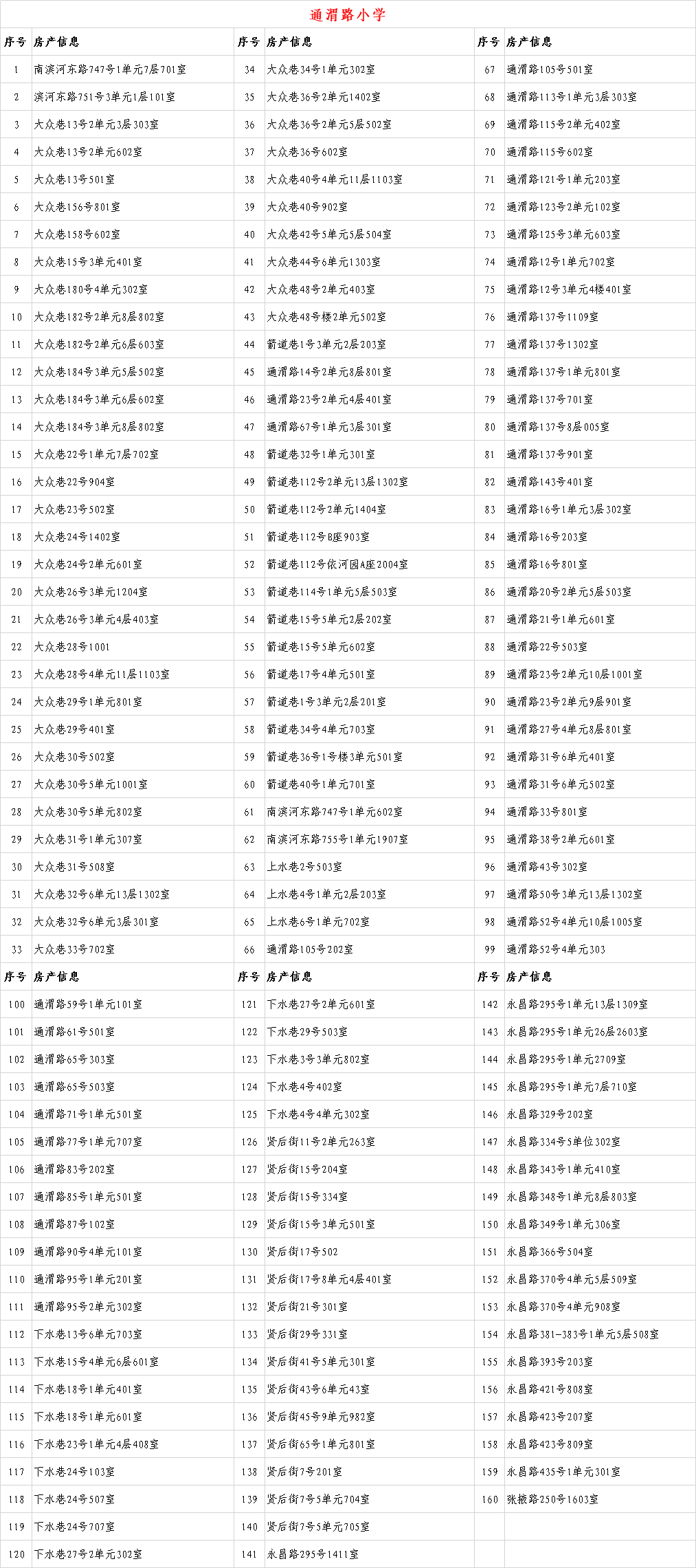 6年内提供1个学位 兰州这些小学入学房产信息公示