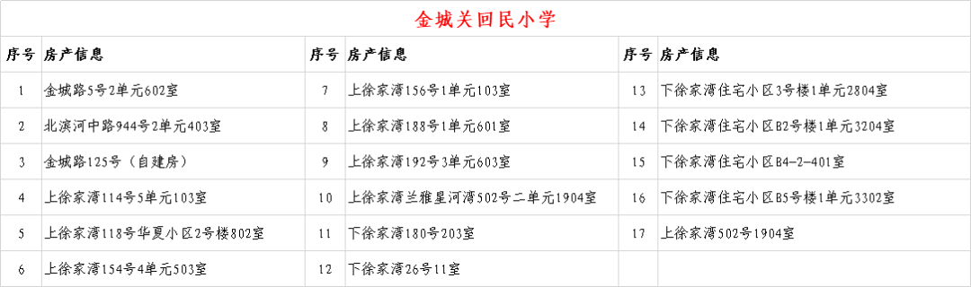 6年内提供1个学位 兰州这些小学入学房产信息公示