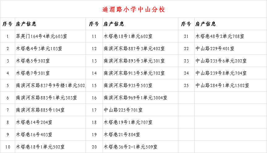 6年内提供1个学位 兰州这些小学入学房产信息公示