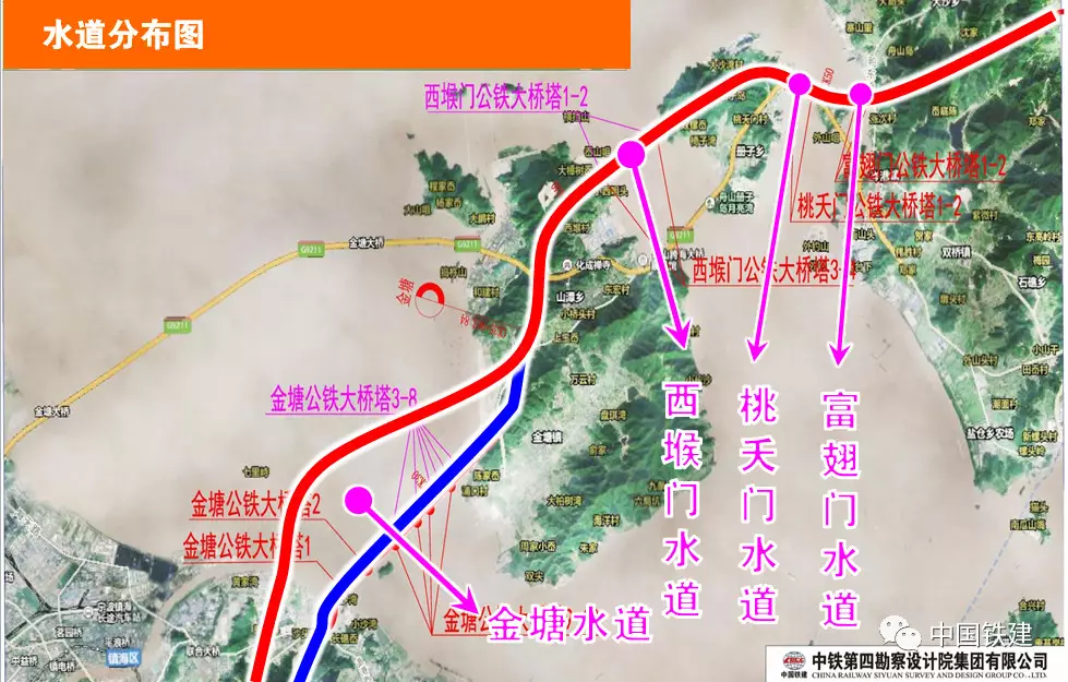 水道分布图