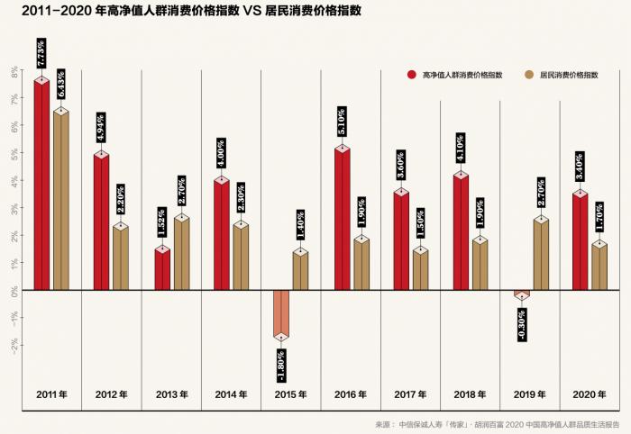 胡润报告:京粤沪千万资产“高净值家庭”减少1.7万户