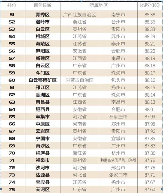 2020百强区排名东营_2020年中国工业百强县(市)名单发布,东营广饶上榜!