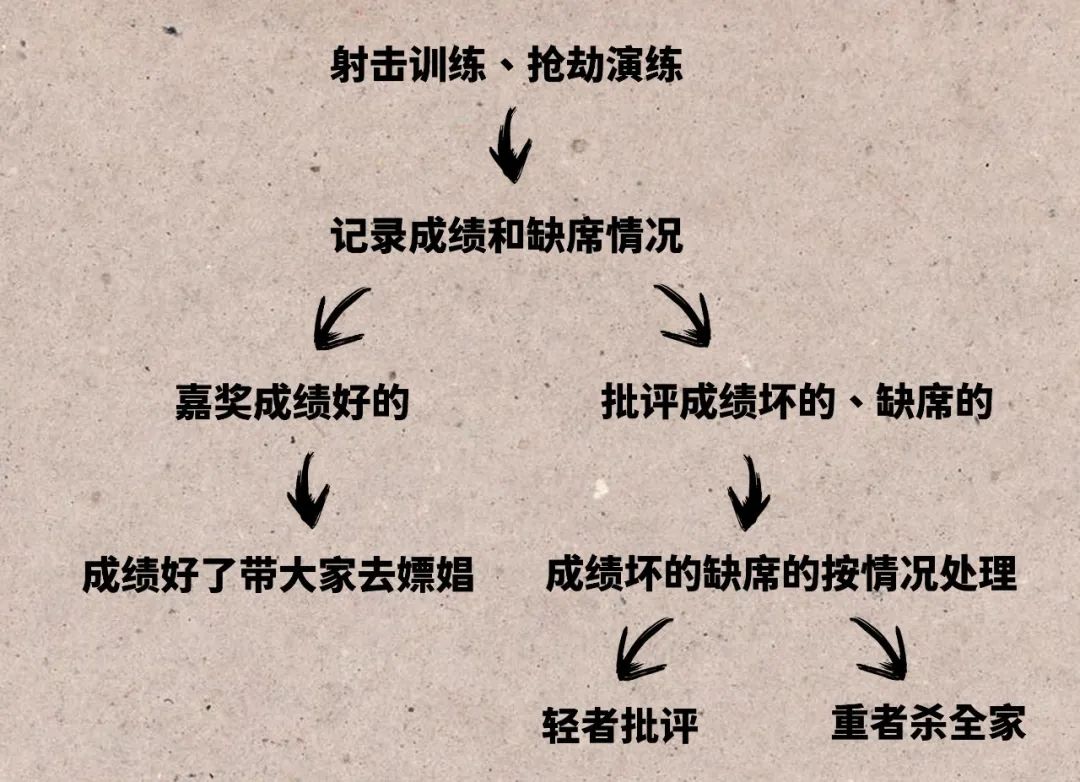 依托这种招人模式,张君前前后后招揽了十多个极度忠诚的人.