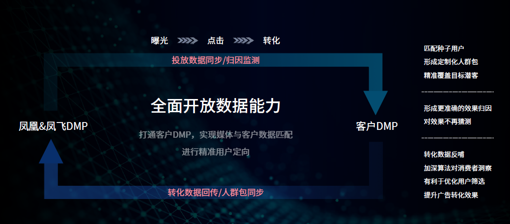 凤凰网万象更新 价值增长亮相申城