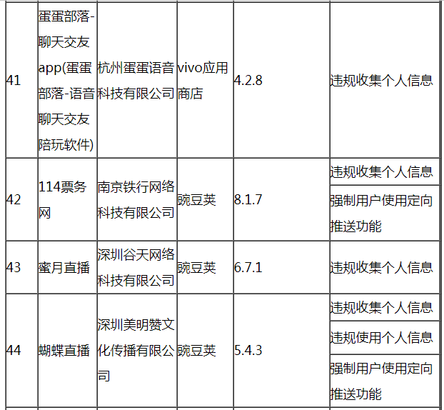 工信部通报今年第六批60款侵害用户权益行为APP