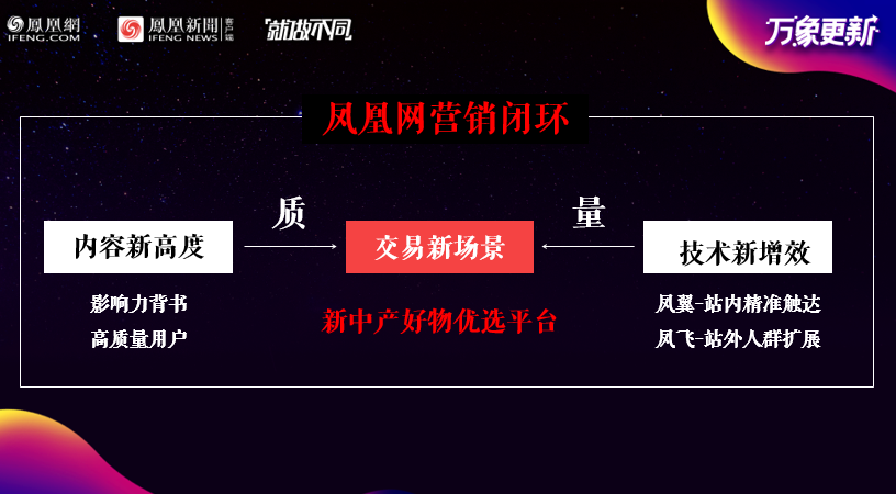 凤凰网万象更新 价值增长亮相申城