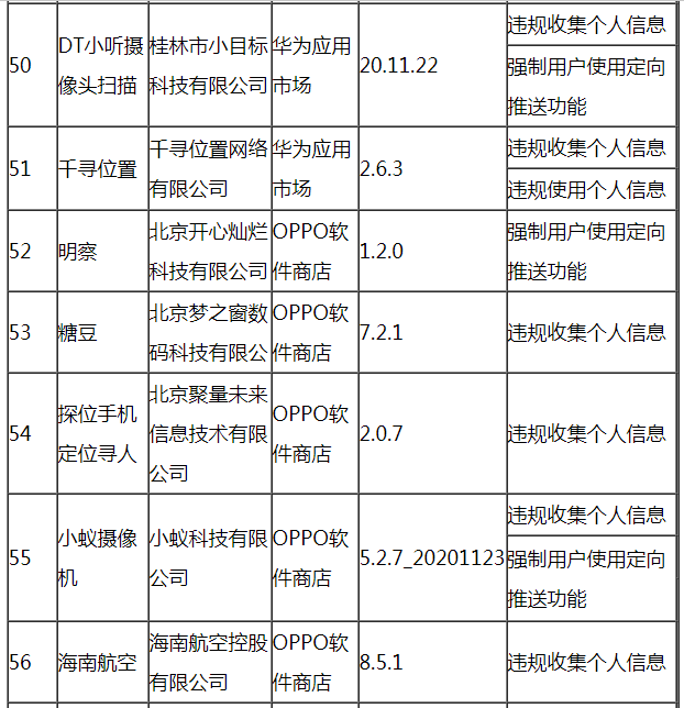 工信部通报今年第六批60款侵害用户权益行为APP