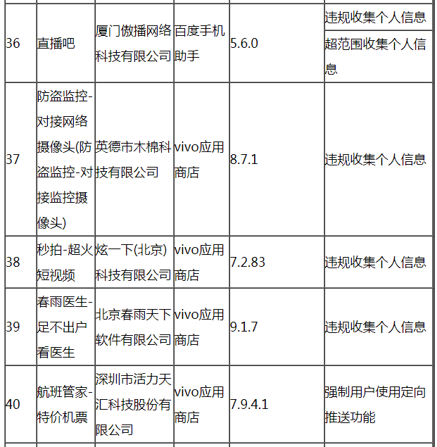 工信部通報(bào)今年第六批60款侵害用戶權(quán)益行為APP