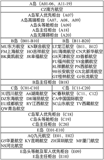 12月5日起哈爾濱機場值機櫃臺分佈進行臨時調整