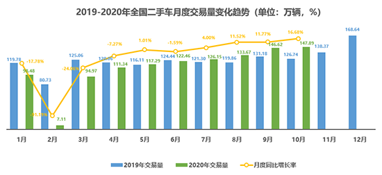 买卖二手车记不计入当年GDP_从GDP数据看中国房价格局走势(2)