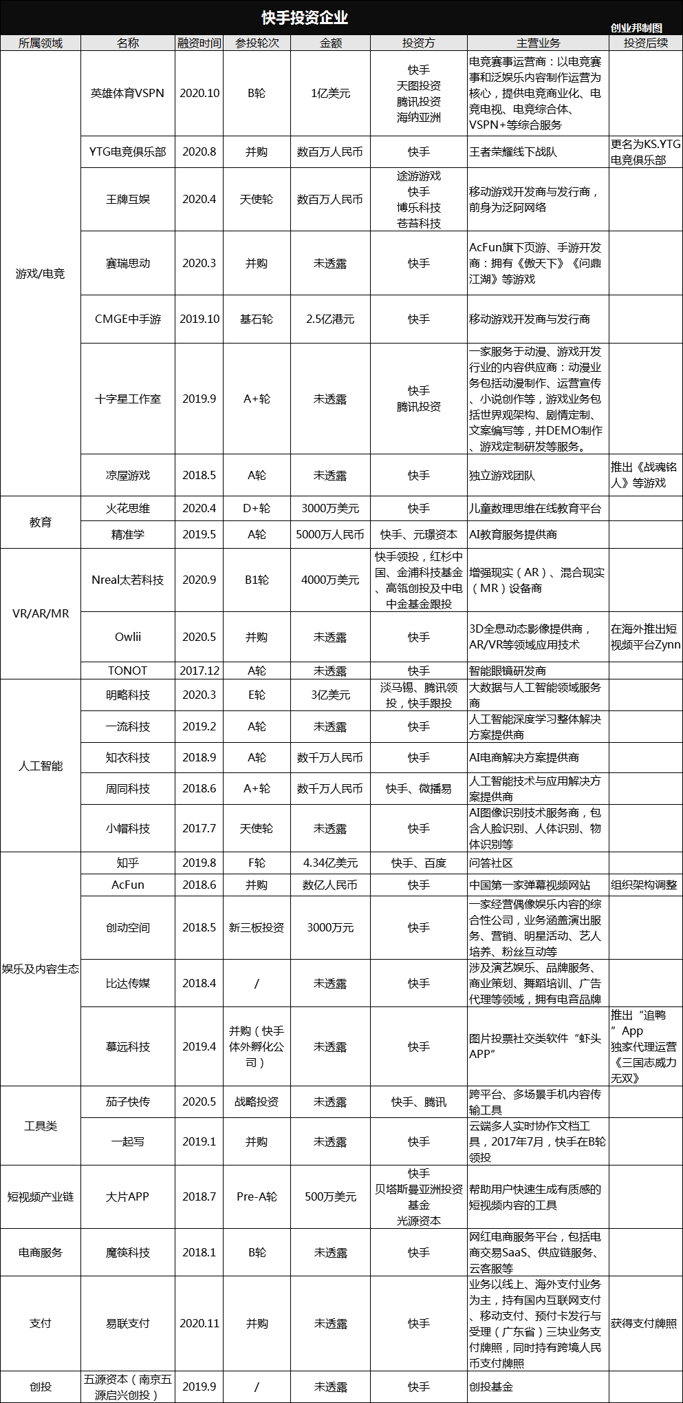 快手隐秘版图浮出水面