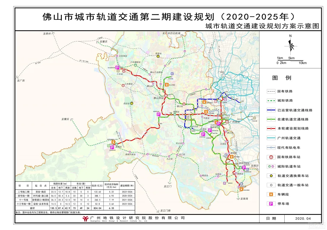 佛山市城市规定交通第二期建设规划（2020-2025年）
