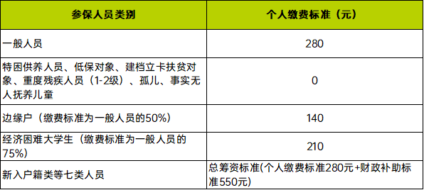 建档立卡贫困人口怎么交医保_建档立卡贫困证明图片(2)