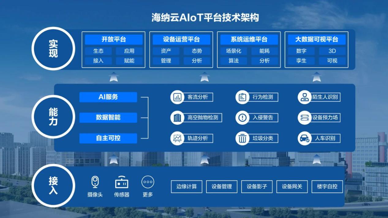 海納雲aiot平臺助力新基建下億萬設備智慧管理