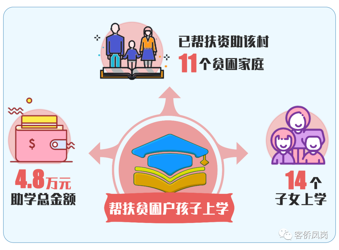 脱贫致富最直接最有效(脱贫致富终究靠什么实现)