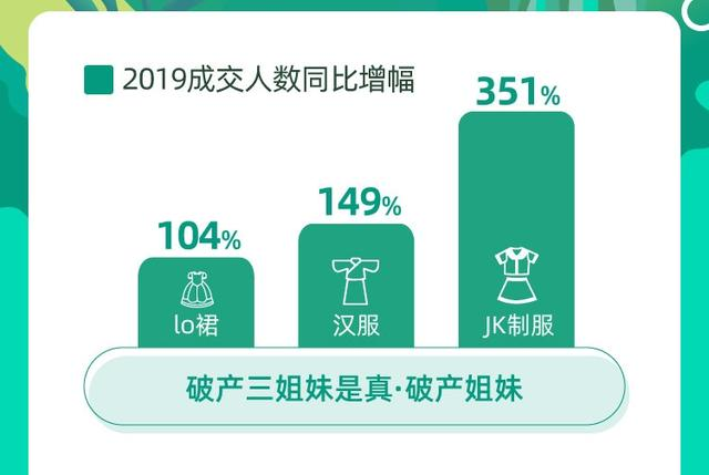 市场在增长,JK制服也在不断破圈。