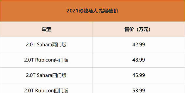 2021款jeep牧马人上市  售42.99-53.99万元