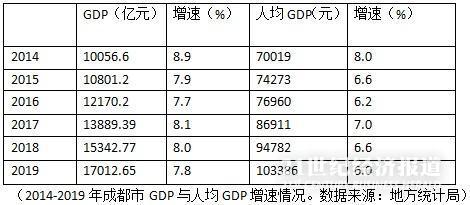 浙江和重庆人均GDP_有望进入一线的两座城市,GDP将突破大关,一个是重庆(2)