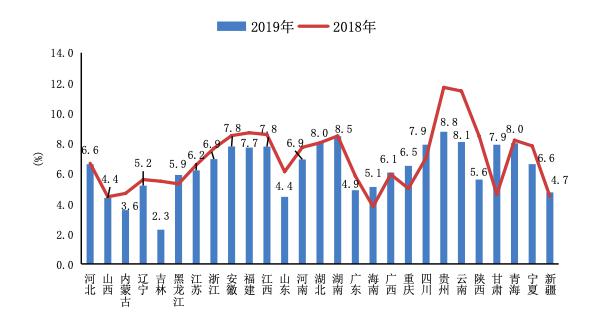 南部县2021年gdp生产总值_上半年中国四大板块经济哪家强 中西部完全逆袭 表(3)