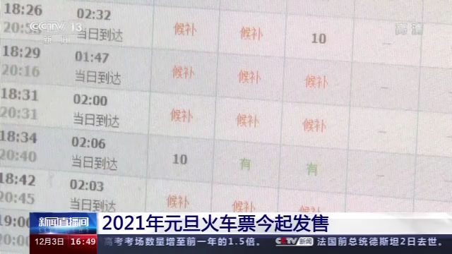 2021 年度 今 何