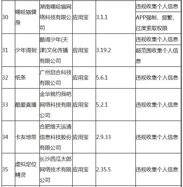 工信部通報(bào)今年第六批60款侵害用戶權(quán)益行為APP