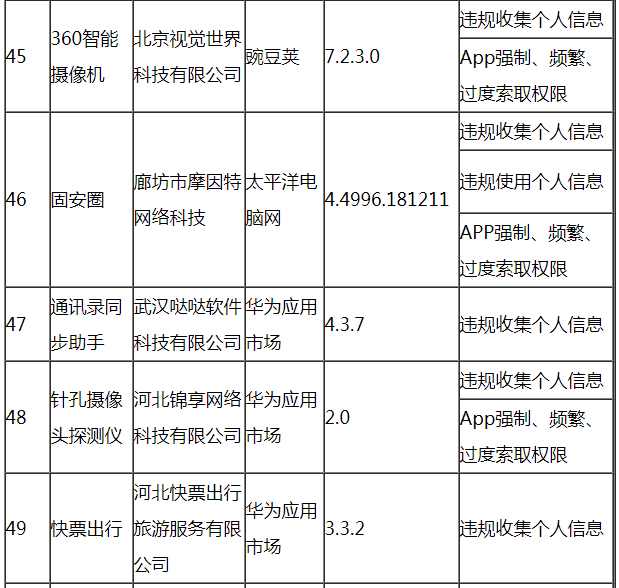 工信部通报今年第六批60款侵害用户权益行为APP