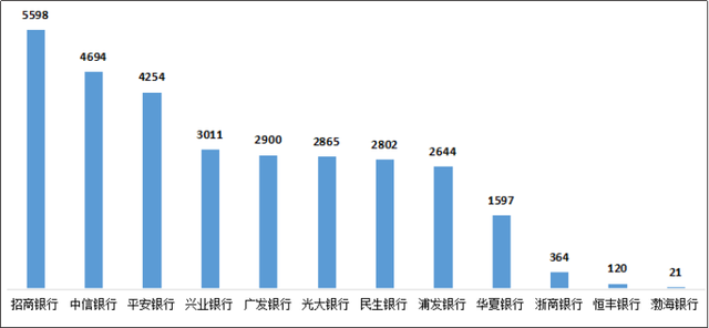 信用贷排行_评级观察|台州银行获“AAA”评级全球千强排名升至371位