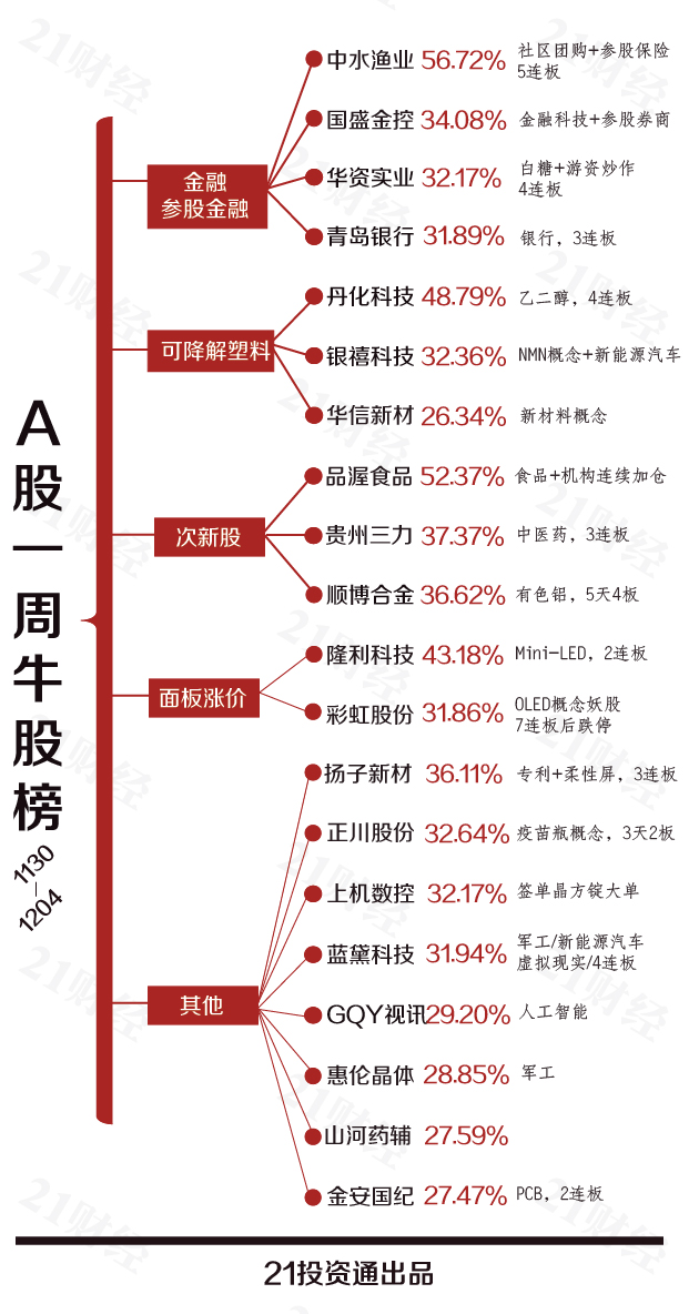 人均透批怪_中国人均寿命变化图(3)