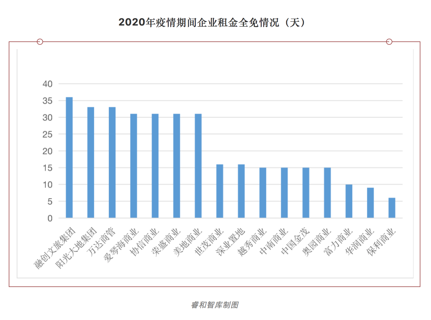 工业地产对GDP_工业地产发展前景光明,未来可期(3)