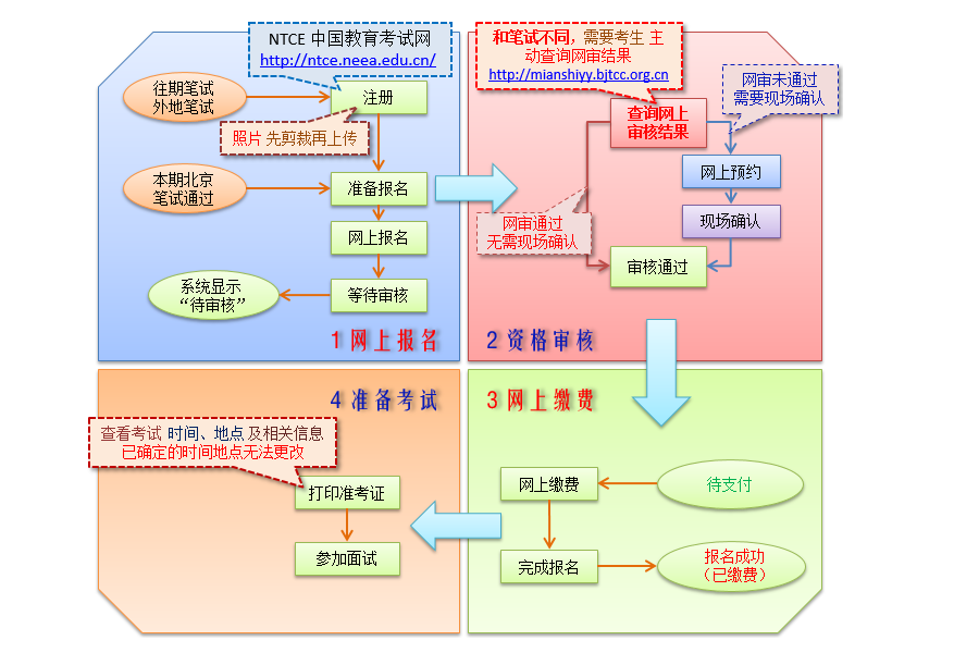 高考河南成绩查询入口_河南高考成绩查询时间_高考查询河南成绩时间公布