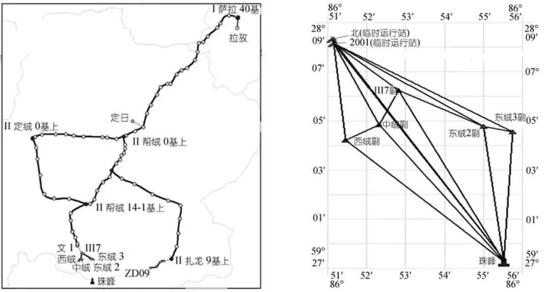 2005年珠峰测高水准路线和GPS联测网